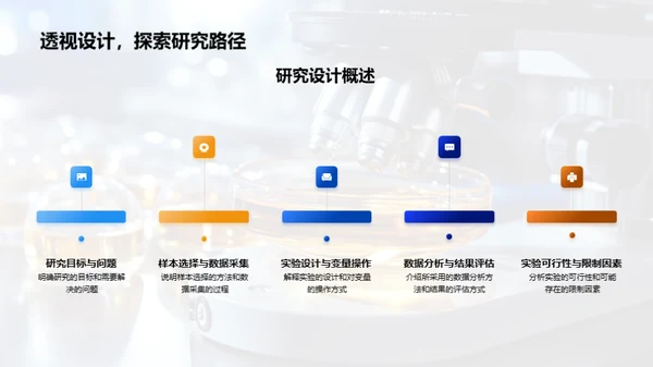 理学硕士研究解读