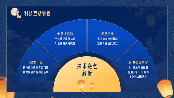 深蓝色3D立体风中秋节企业中秋晚会PPT模板