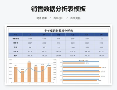 销售数据分析表模板