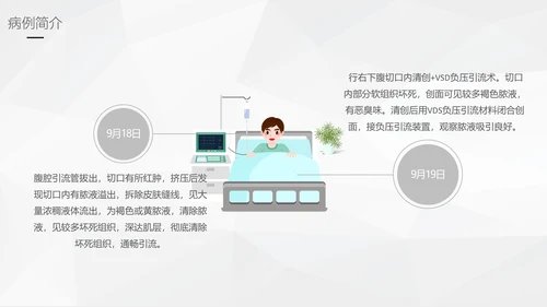 阑尾炎手术术后护理查房通用PPT模板