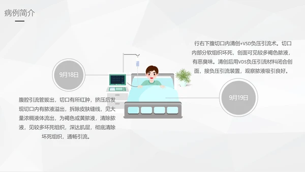 阑尾炎手术术后护理查房通用PPT模板