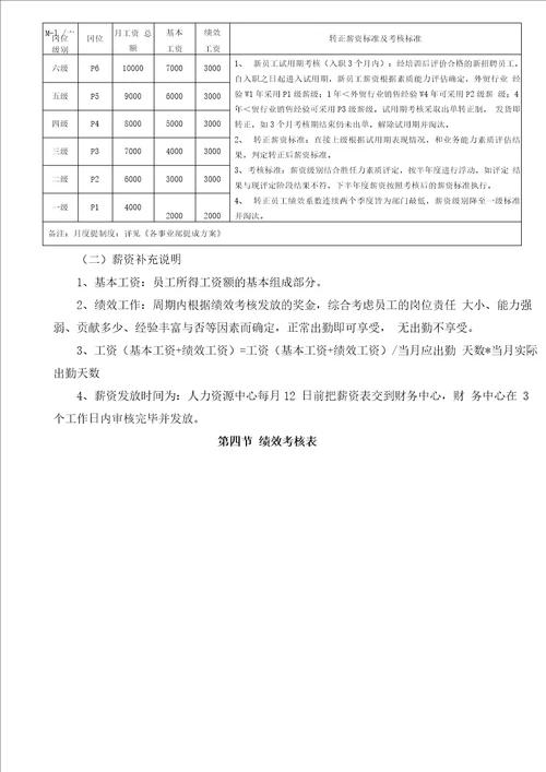 业务员定级定薪考核方案