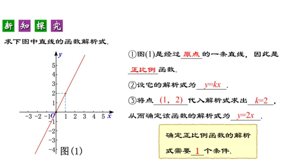 19.2.5  一次函数的解析式的求法  课件（24张PPT）