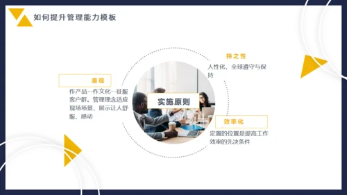 企业管理能力培训通用PPT模板