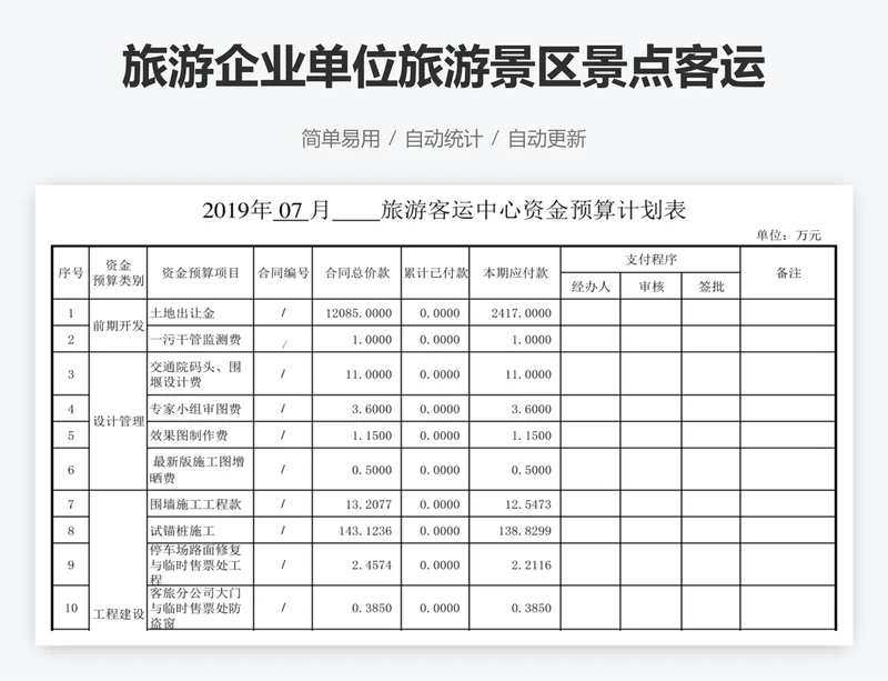 旅游企业单位旅游景区景点客运中心资金预算表计划表