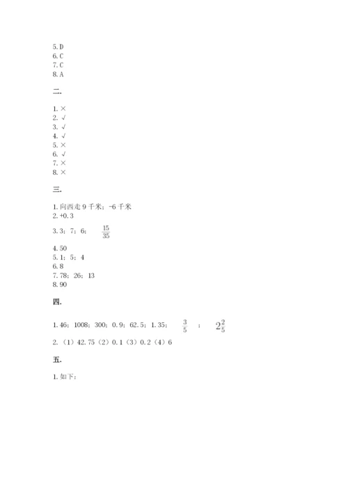 成都外国语学校小升初数学试卷附完整答案（各地真题）.docx