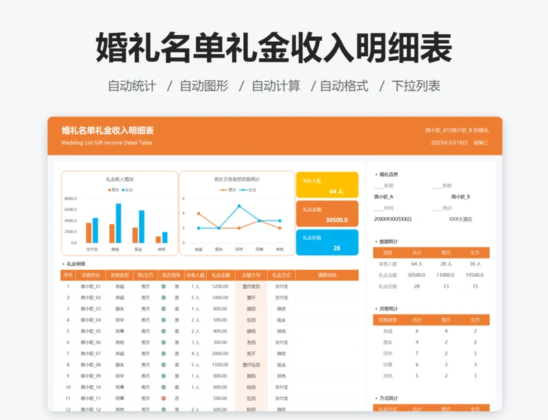 婚礼名单礼金收入明细表