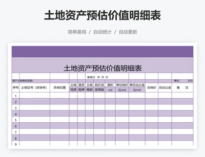 土地资产预估价值明细表