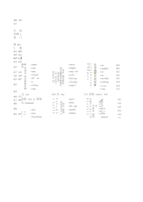 普通话水平测试用普通话词语表-(表一表二).docx