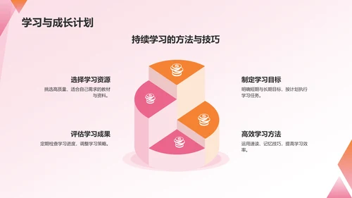 红色职业生涯规划书PPT模板