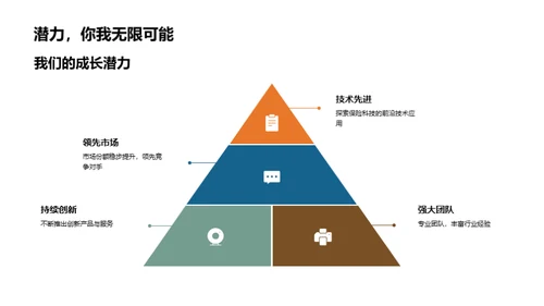 科技驱动的保险创新