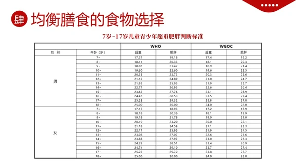 全民营养周营养师培训营养师膳食指导与评估PPT课件
