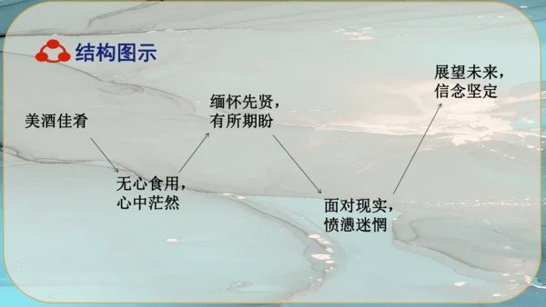 14《诗词三首》课件