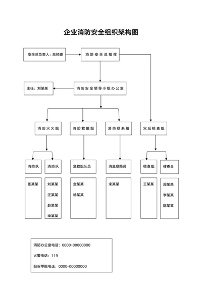 企业消防安全组织机构图