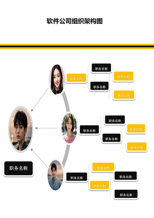 软件公司组织架构图