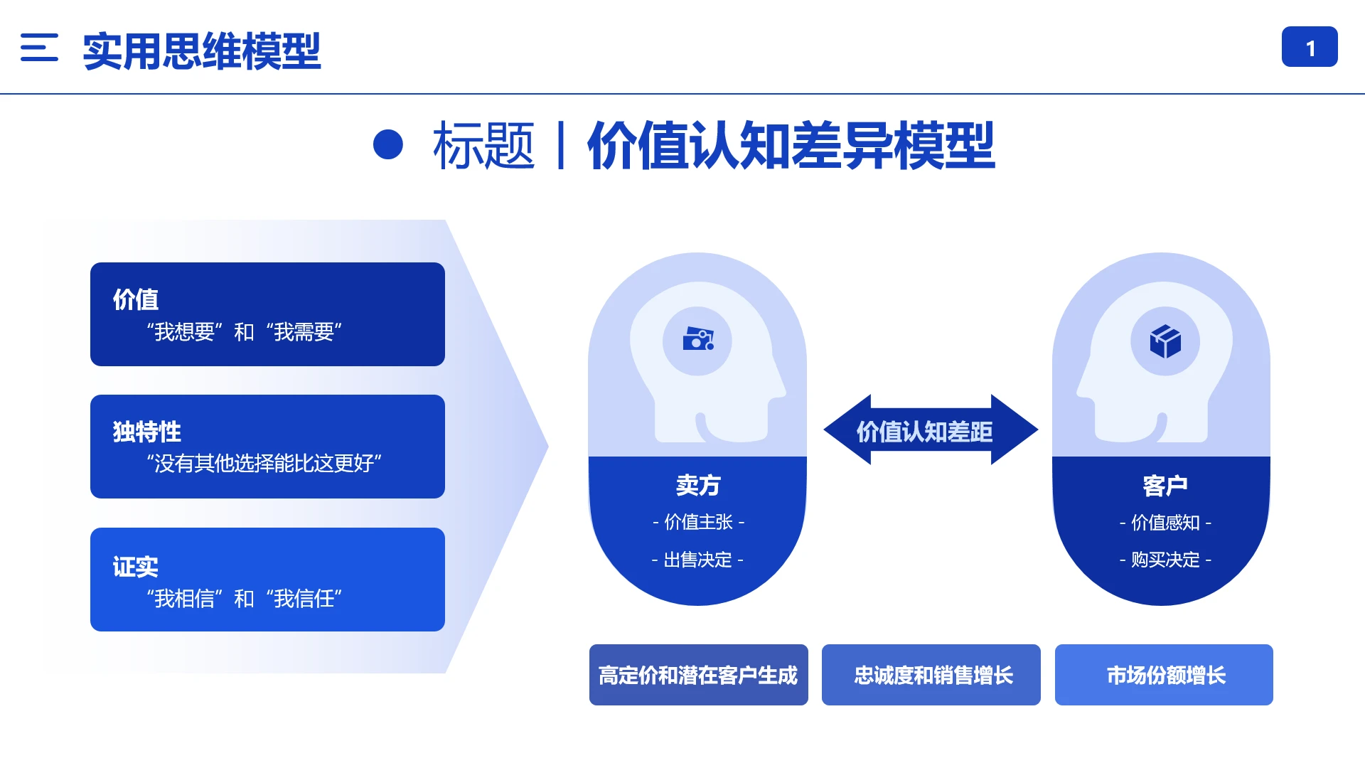 商业模型价值认知差异模型