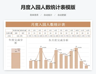 月度入园人数统计表模版