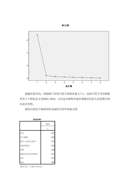 我国各地区城镇居民家庭平均每人全年消费性支出数据分析