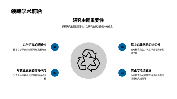 农学研究全解析