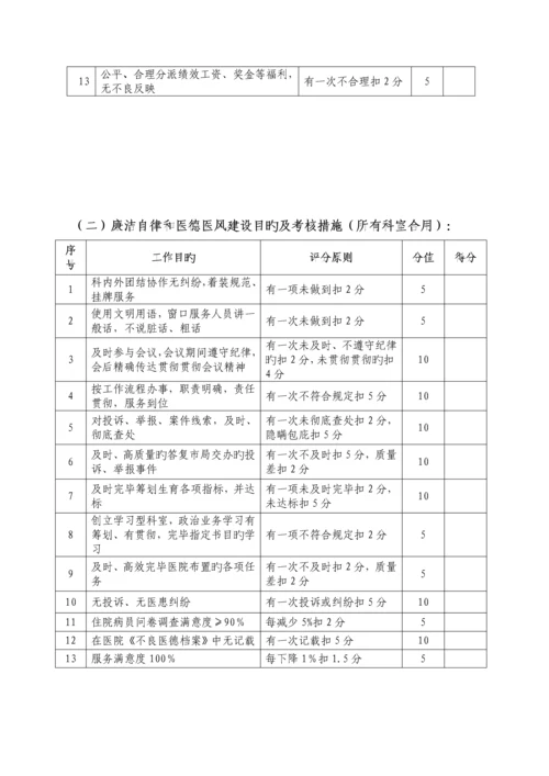 中西医结合医院科室综合目标考核专题方案.docx