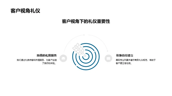 银行商务礼仪解析