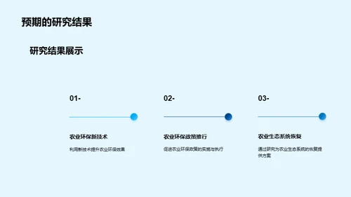 农业环保新视角