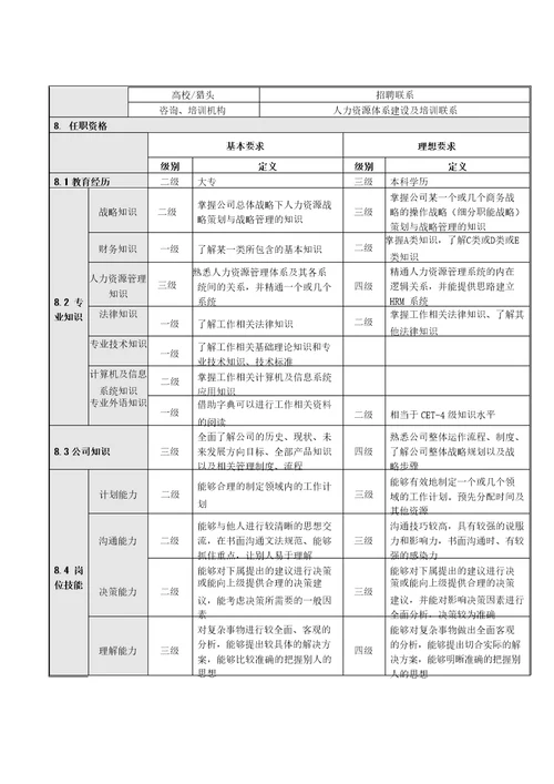 人力资源部长岗位说明书