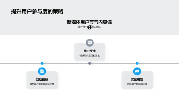 大雪情感传播策略