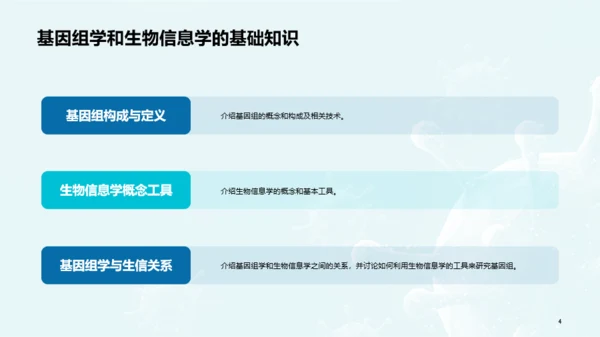蓝色创意基因与生物学毕业答辩PPT模板