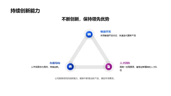 游戏行业革新篇章