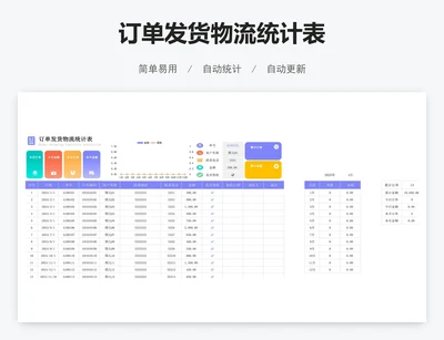 订单发货物流统计表