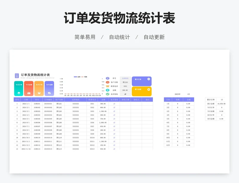 订单发货物流统计表