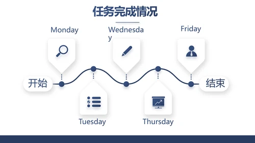 蓝色创意公务员述职报告PPT动态模板
