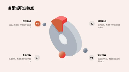 掌握职业生涯