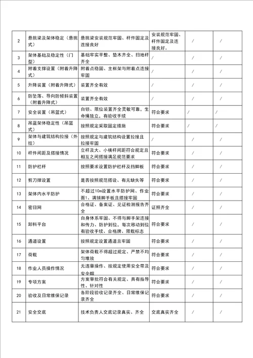 领导带班检查记录表