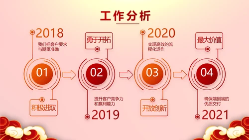 红色喜庆迎新春春节晚会年会PPT