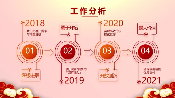 红色喜庆迎新春春节晚会年会PPT