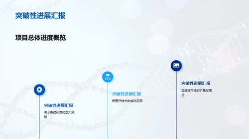 医疗项目月度荣耀