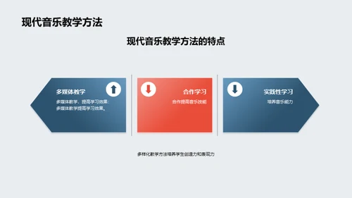 科技赋能音乐教育