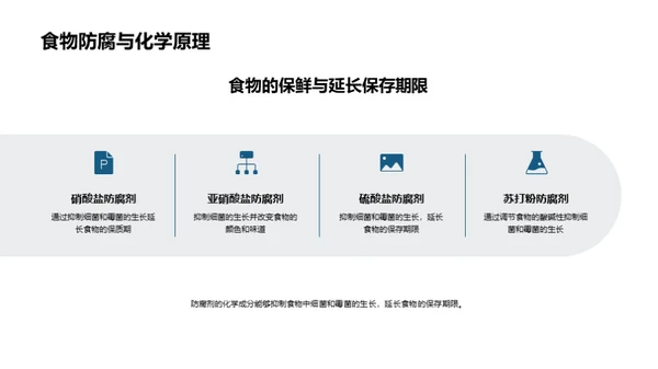 化学反应的生活艺术