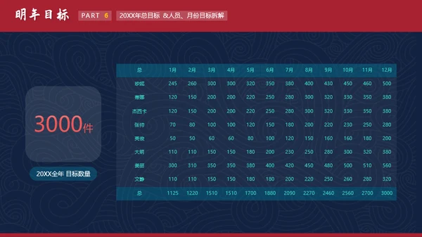 红蓝撞色大气国潮医药年度工作汇报年末述职