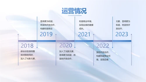 公司品牌策划方案工作总结动态PPT