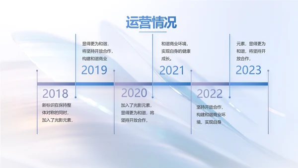 公司品牌策划方案工作总结动态PPT