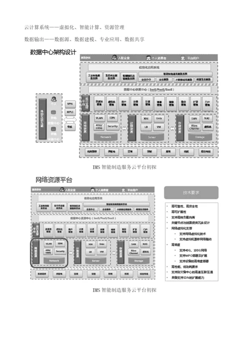 IMS智能制造服务平台规划.docx