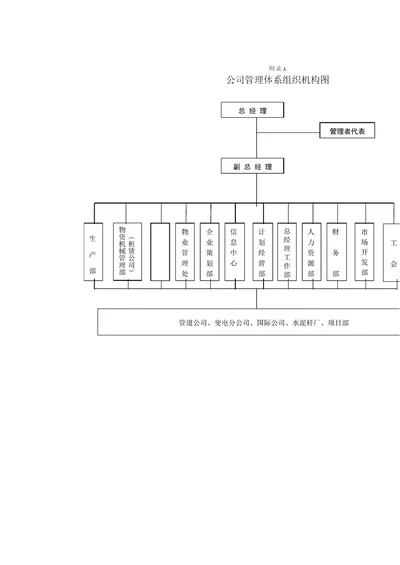 公司管理体系组织机构图的介绍