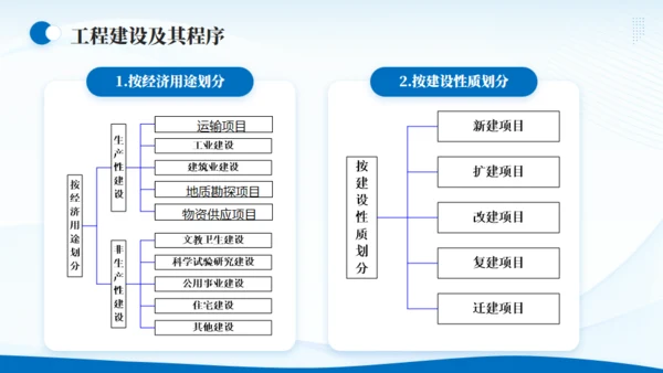 企业战略SWOT分析报告通用PPT模板