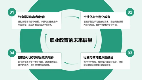 绿色商务风职业教育对职业发展的影响PPT模板