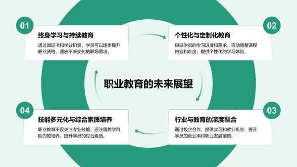 绿色商务风职业教育对职业发展的影响PPT模板