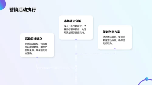 蓝色商务风营销项目总结提案PPT模板