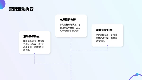 蓝色商务风营销项目总结提案PPT模板